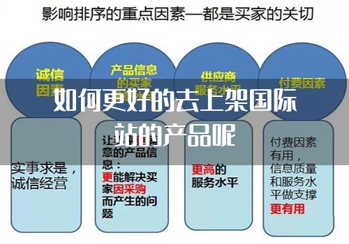 如何更好的去上架国际站的产品呢