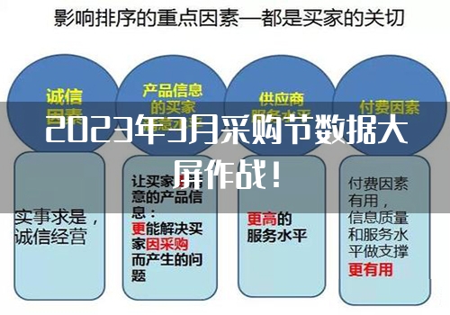 2023年3月采购节数据大屏作战！