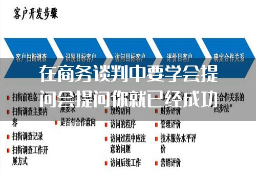 在商务谈判中要学会提问会提问你就已经成功了"