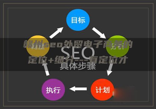 赣州seo外贸电子商务的定位+细分---有定位才有未来"