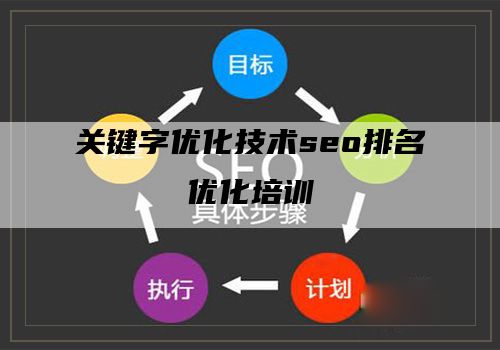 关键字优化技术seo排名优化培训