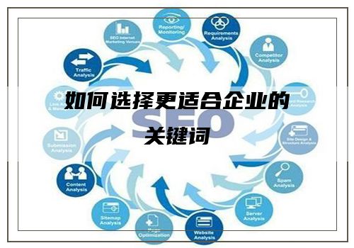 如何选择更适合企业的关键词